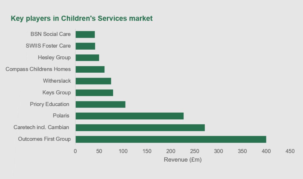 Children services image